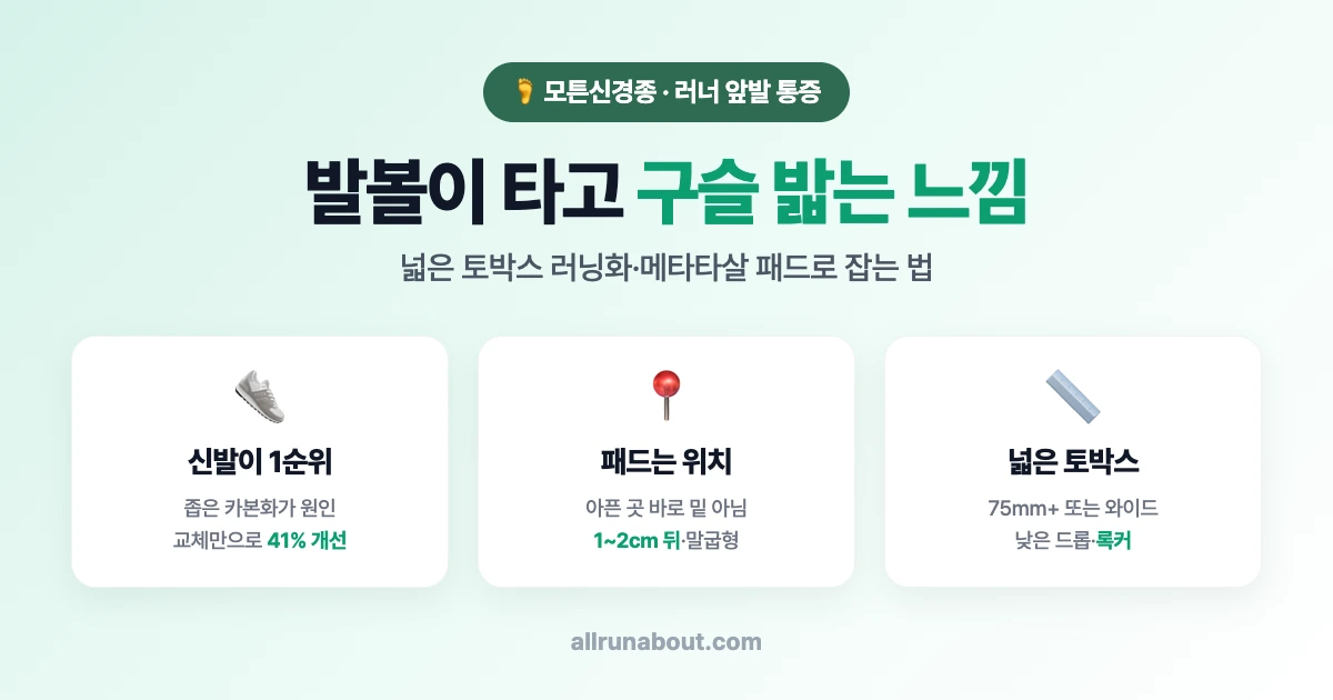 모튼신경종·러너 앞발 통증 완전 가이드 | 발볼이 타고 구슬 밟는 느낌 — 원인·자가진단·넓은 토박스 러닝화·메타타살 패드
