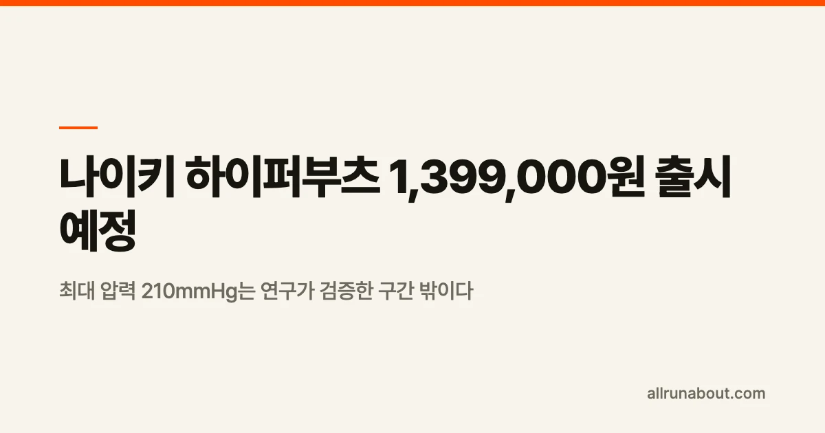 나이키 하이퍼부츠 1,399,000원 출시 예정 — 최대 압력 210mmHg는 연구가 검증한 구간 밖이다 | 하이퍼슬라이드 429,000원