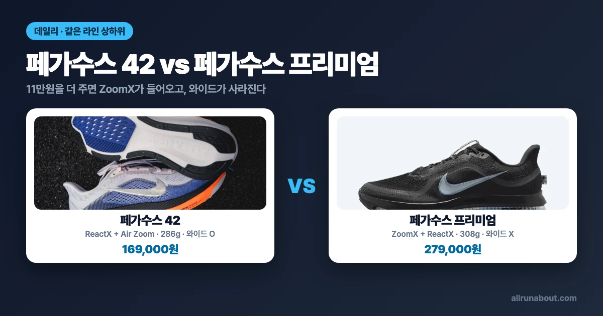 페가수스 42 vs 페가수스 프리미엄 | 11만원을 더 주면 ZoomX가 들어오고 와이드가 사라진다