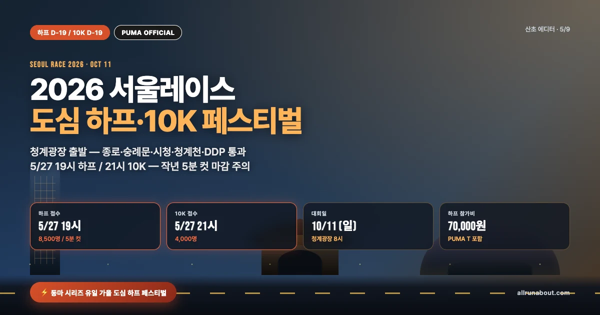 2026 서울레이스 D-18 | 5/27 접수, 청계광장 출발 도심 하프·10K — 5분 컷 마감 주의