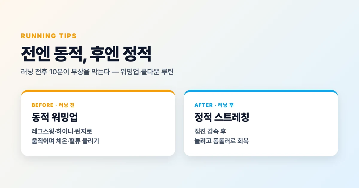 러닝 전후 10분이 부상을 막는다 — 워밍업·쿨다운 완벽 루틴 | 정적 스트레칭은 '언제'? 동적 워밍업 동작 정리