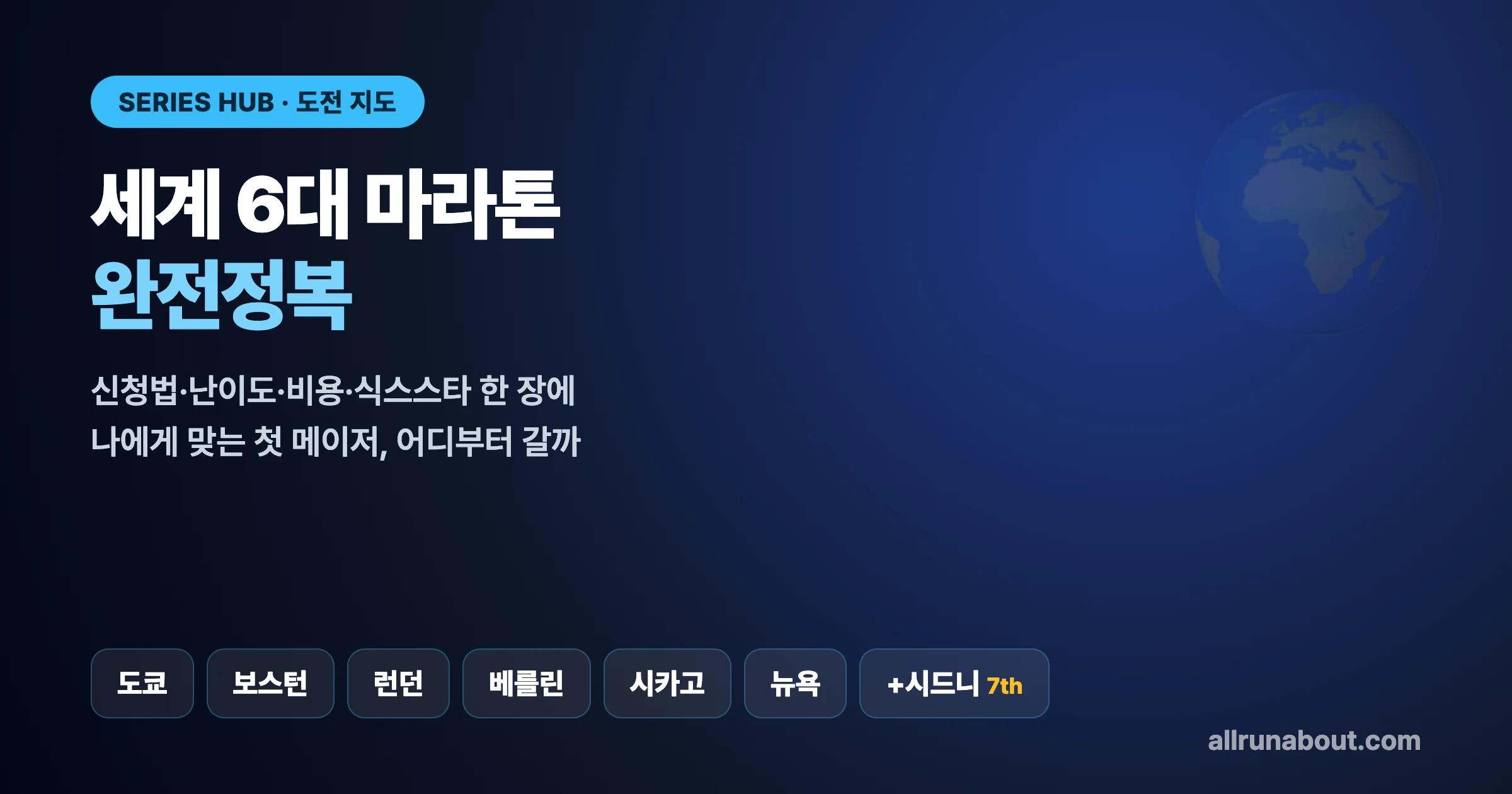 세계 6대 마라톤(애벗 메이저) 완전정복 — 한국 러너의 도전 지도 | 신청법·난이도·비용·식스스타, 어디부터 갈까